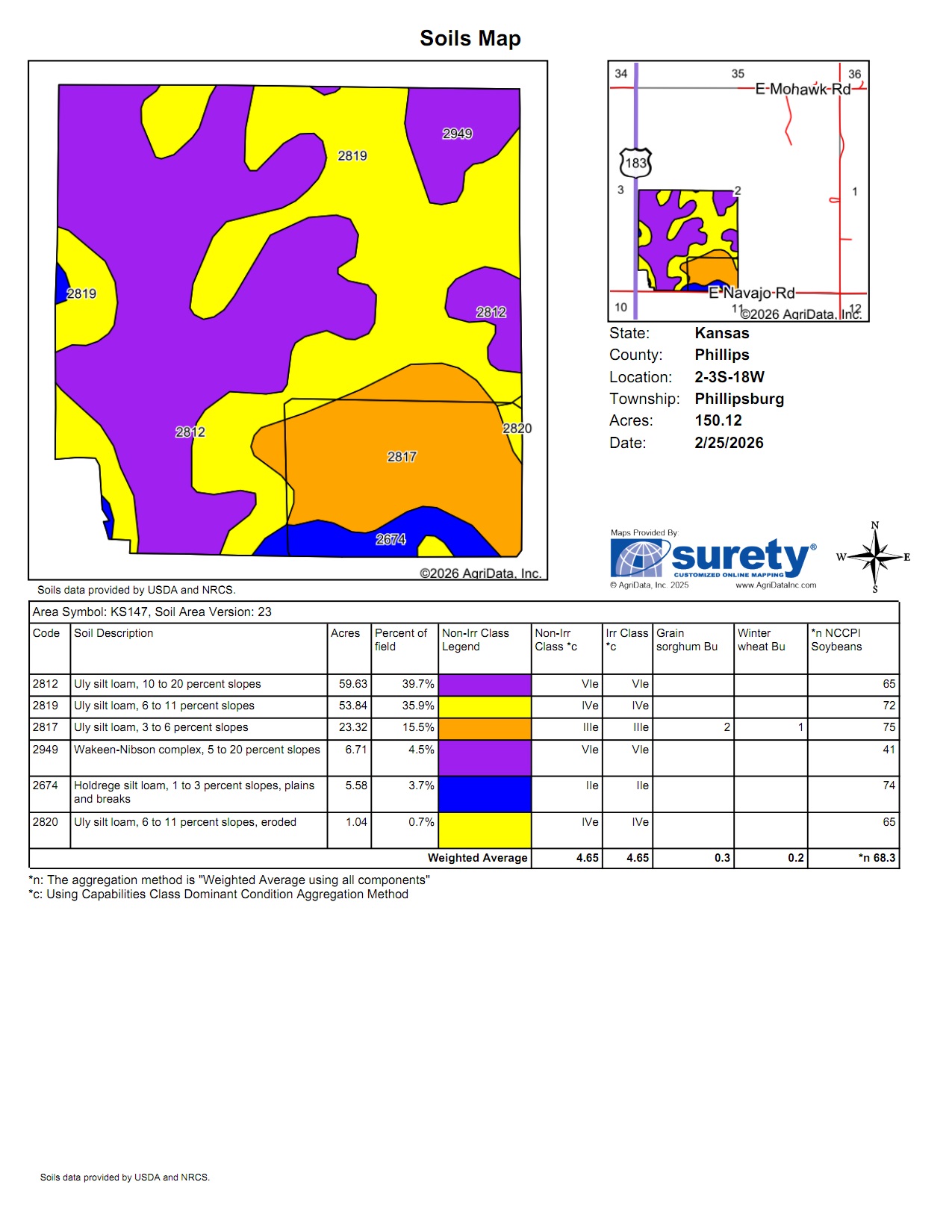 Soils Map