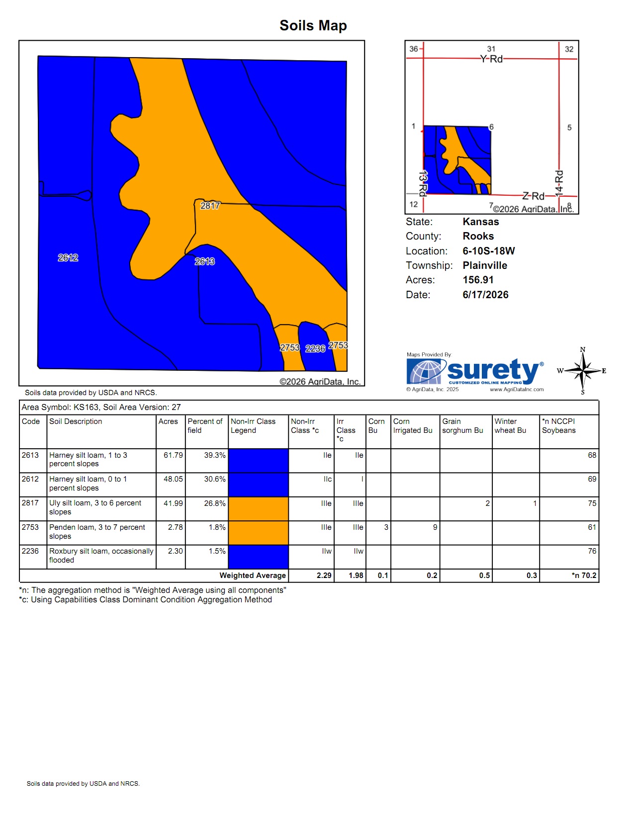 Soils Map