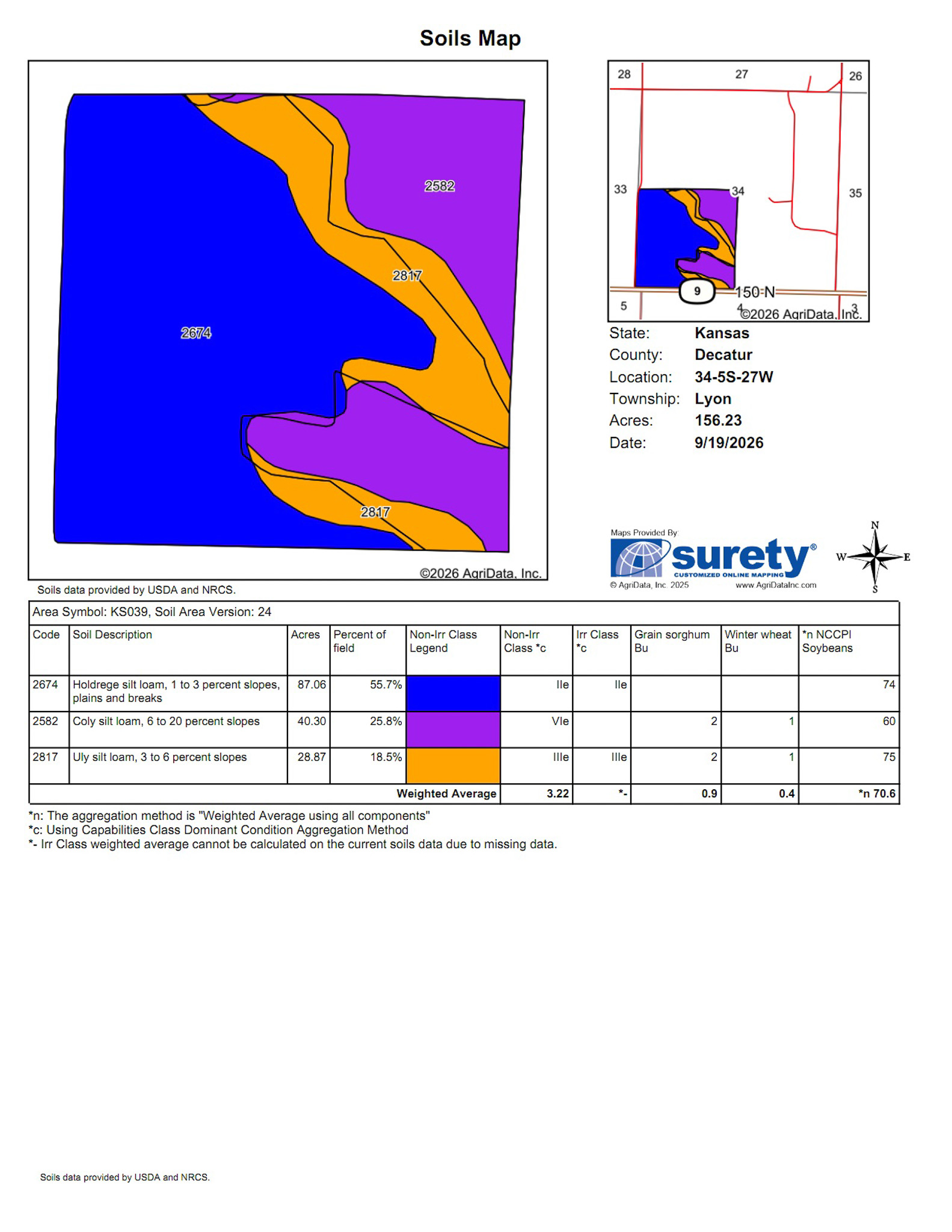 Soils Map Surety
